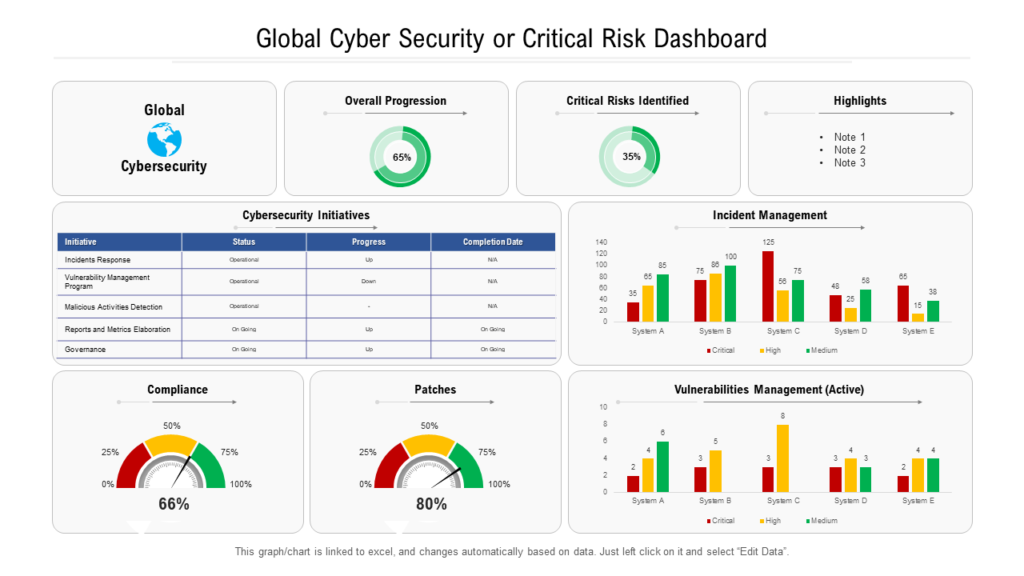 An image of a cybersecurity dashboard with threat detection alerts and incident response metrics. An image of a cybersecurity dashboard with threat detection alerts and incident response metrics.