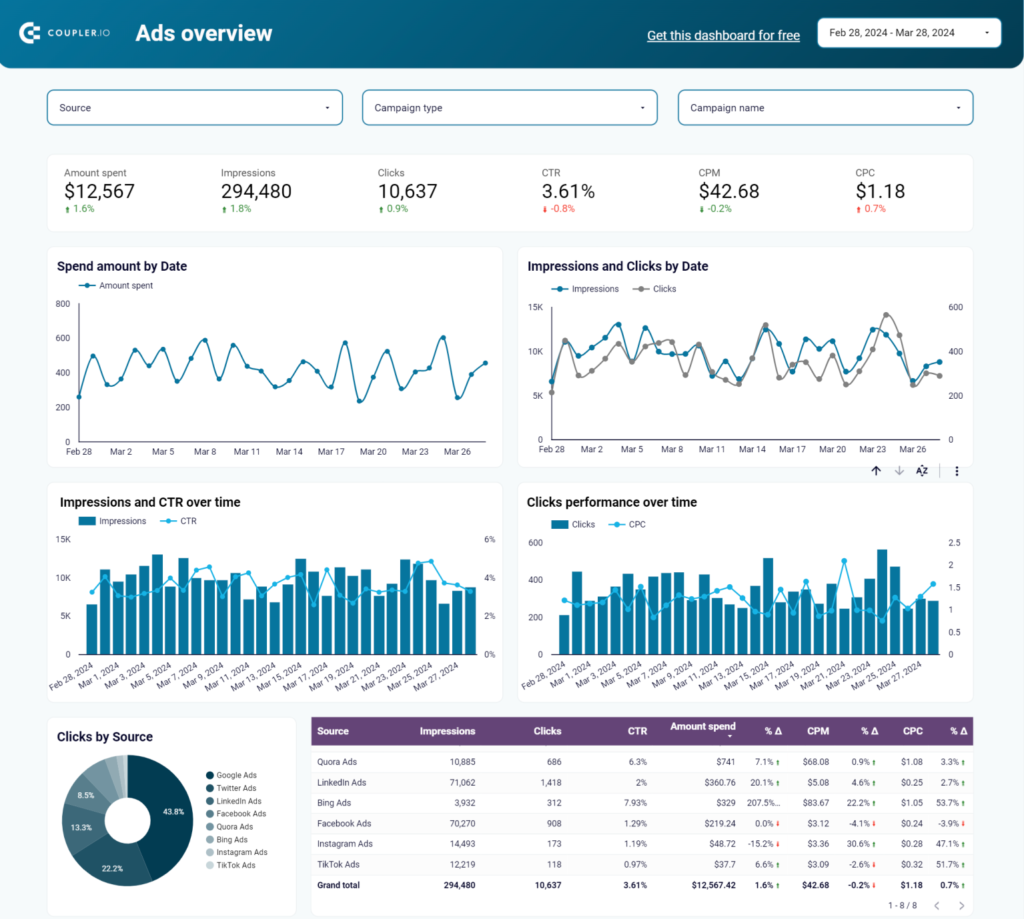 An image of a marketing automation dashboard displaying email campaign metrics and audience segmentation. An image of a marketing automation dashboard displaying email campaign metrics and audience segmentation.