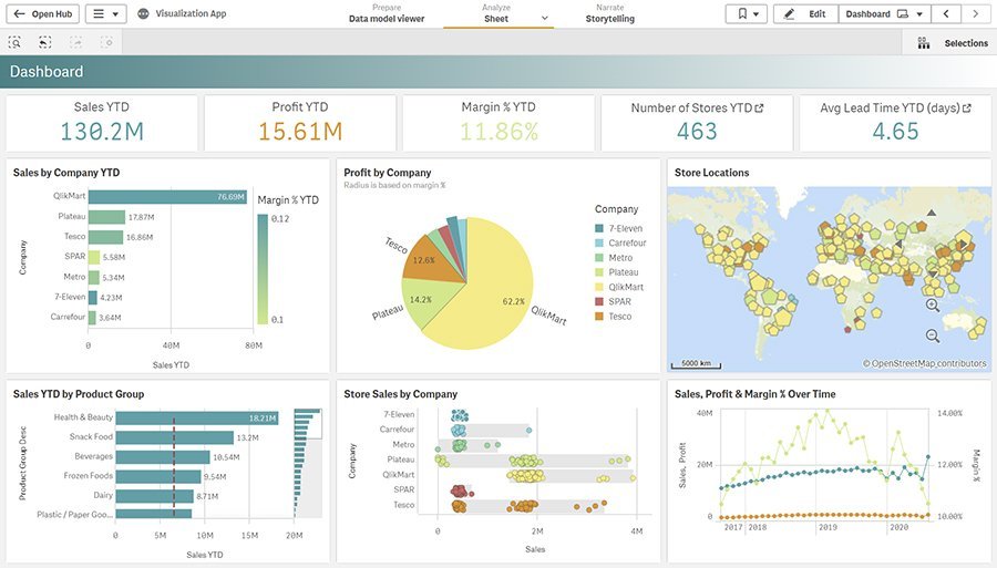 an image of a business intelligence dashboard with interactive data visualizations and analysis tools. an image of a business intelligence dashboard with interactive data visualizations and analysis tools.