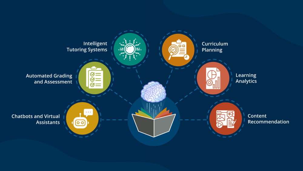 A visual showcasing various everyday AI applications, such as virtual assistants and personalized recommendation screens. A visual showcasing various everyday AI applications, such as virtual assistants and personalized recommendation screens.
