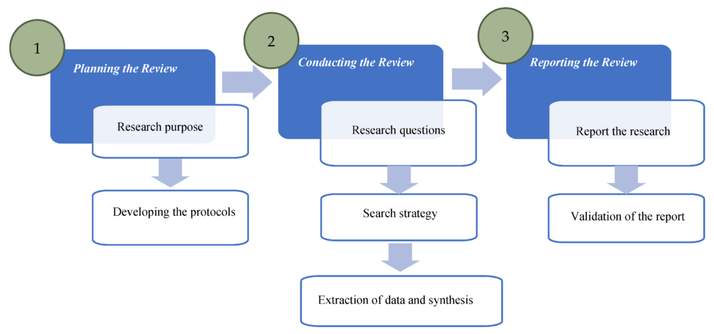 Graphs or charts depicting AI's impact on financial services, including fraud detection systems, trading algorithms, and financial planning tools. Graphs or charts depicting AI's impact on financial services, including fraud detection systems, trading algorithms, and financial planning tools.