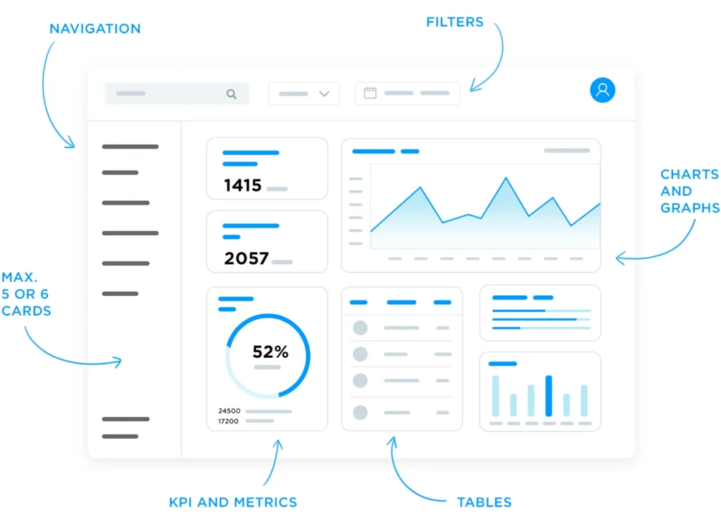 an image of a personalized customer interaction dashboard with tailored recommendations and user profiles. an image of a personalized customer interaction dashboard with tailored recommendations and user profiles.
