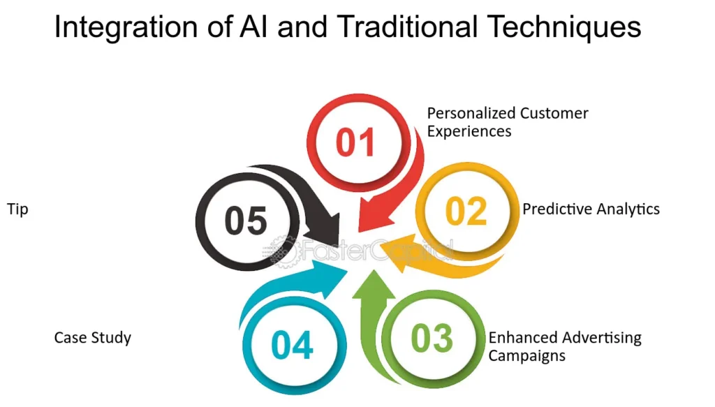 An infographic comparing AI-driven market predictions with traditional forecasting methods. An infographic comparing AI-driven market predictions with traditional forecasting methods.